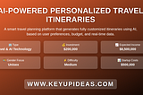 AI-Powered Personalized Travel Itineraries