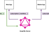 RT Hacks II — GraphQL Subscriptions