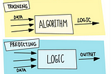 Data Science Fields Demystified: Roles, Machine Learning Basics, and the Math Behind It All