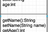 UML Class Diagram