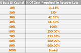 19 Investing and Trading Lessons I’ve learned