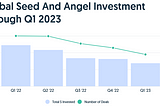 VC investments in CEE are slowing down, but great companies are navigating well