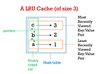 An Anatomy of the Least Recently Used Cache