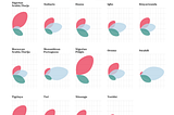 Exploring Sentiments in African Languages