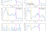 What is COVID’s impact on Santa Clara County’s Police Reports?