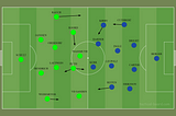 Analysis: Wolfsburg 4–0 Chelsea