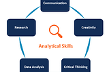 Analytical Skills in Product Management