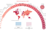 Primer on Data Visualization Interpretation