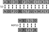 Cyber Security|Cryptography|ROT13 SECURITY |TOOLS| Challenge