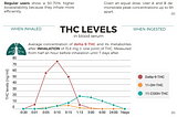 Human Metabolism of THC