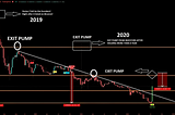 TOP 3 CRYPTO TRADING SELL STRATEGIES