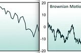 Forecasting Bitcoin Price: Geometric Brownian Motion (made fun-ish)