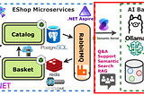 🚀 Chat AI Development with C# using Ollama & Llama3.2 Model orchestrate in .NET Aspire