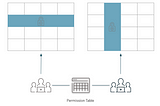 Fine-grained Access Control with Permission Table in Databricks SQL