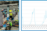 Time-Series forecast at scale: data, modeling and monitoring approaches