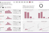 Why the Fuzz? Tableau vs Power BI.