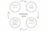 Inflationary vs. Deflationary Shocks