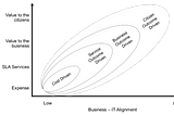 5 steps towards a government “Citizen Information Officer” — Step 2