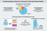 The Missing Memory Hierarchy: Why LLM Context Windows Need Demand Paging — Research Paper Review