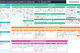 MLOps and ML tools landscape — v 1.0 (January 2021)