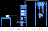 HPC dan Quantum Computing