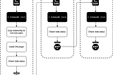 Installing a Kubernetes Cluster