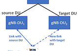 Inter-gNB-DU Mobility in 5G NR