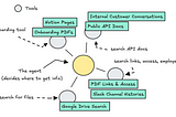 Agentic RAG: Company Knowledge Slack Agents