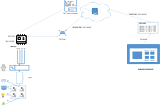 Iot Architecture