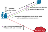 Preventing Cross-Site Request Forgery (CSRF) using Synchronizer Token Pattern