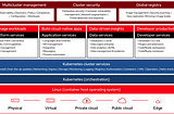 Red Hat OpenShift in concise