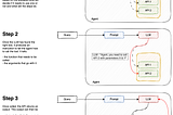 Build your Personal Assistant with Agents and Tools