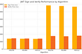 How to Choose the Best JWT Algorithm for Performance and Security