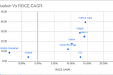 A perspective on Indian FMCG Stocks (2021)