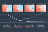 Overfitting vs Underfitting