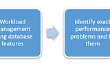 Framework for optimal resource usage and scaling resources