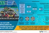 New Research from Incheon National University Reveals the Key to Road Safety