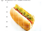 Hot Dog or Not? A lesson on image classification using convolutional neural networks