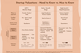 Methods of Startup Valuation