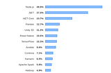 Top Node.js Trends That Will Dominate In 2021