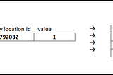 Python — List elements in Memory