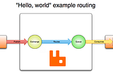 Install RabbitMQ Server on Ubuntu