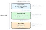 Introducing Neo4j Agent Skills