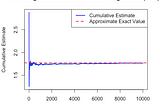 CS(6) Standard Error and Precision of Monte Carlo Estimates