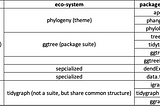 The evolution of specialized R packages for trees and graphs/networks