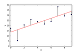 Python’da En Küçük Kareler Yöntemiyle Doğru Uydurma (Linear Regression)