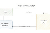 webhook integration callback integration third party integration