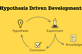 Hypothesis Driven Development