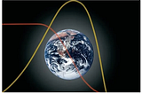 Today’s Contemplation: Collapse Cometh CCXLV–Overlooking the Biophysical Basis of Human Societies.