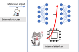 Rowhammer Attack against Deep Learning Model